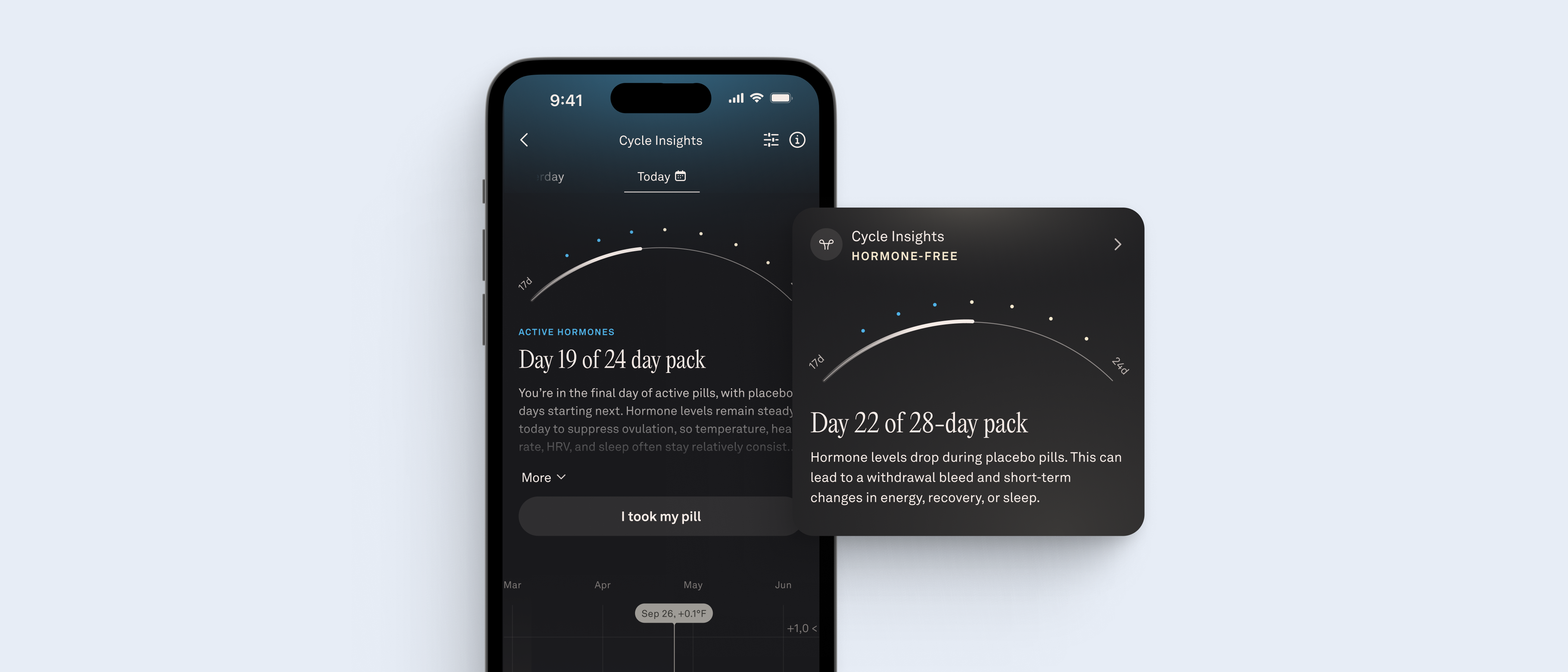 Ōura app Cycle Insights screen charting hormone levels across a birth control pill pack, with a summary card reading Day 22 of 28-day pack